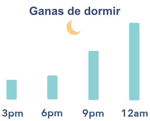 Ganas de dormir según las horas del día