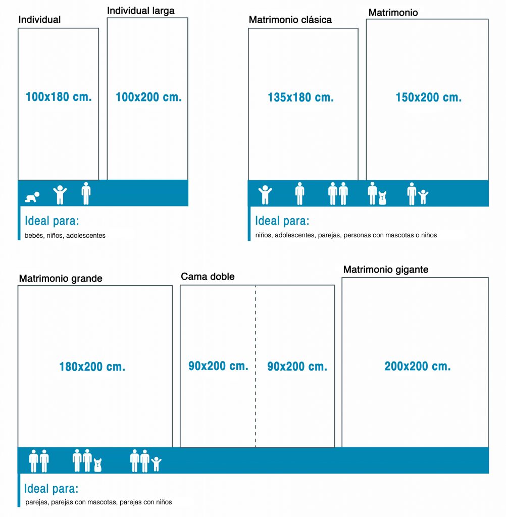 Medidas de colchones