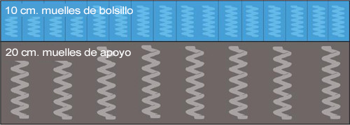 colchon-muelles-normal