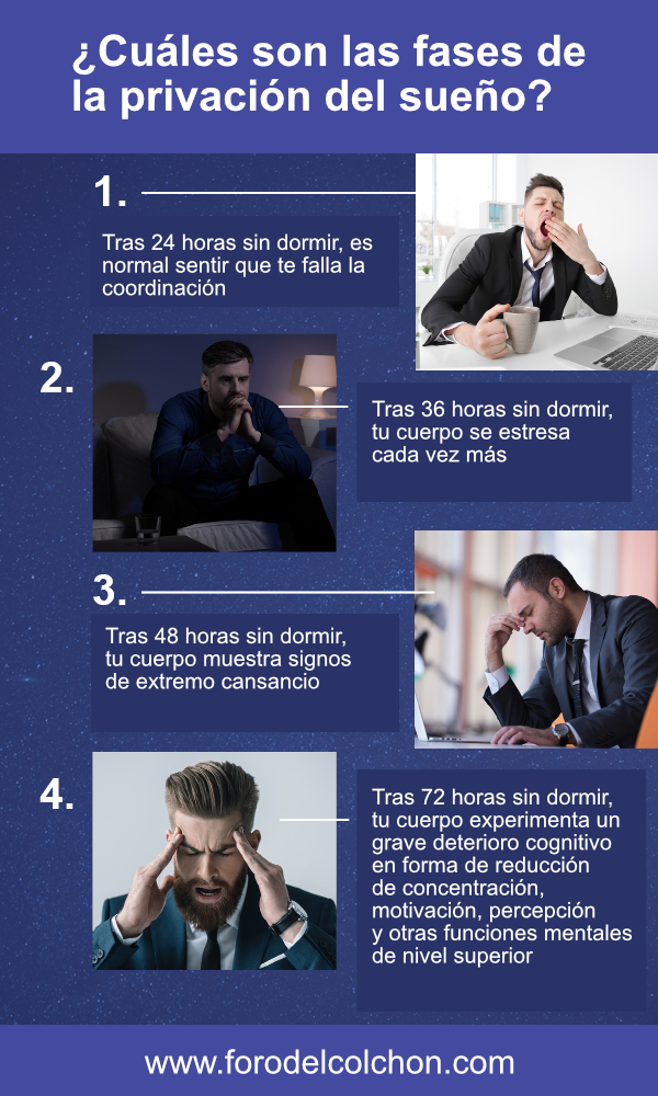 Fases de la privación del sueño