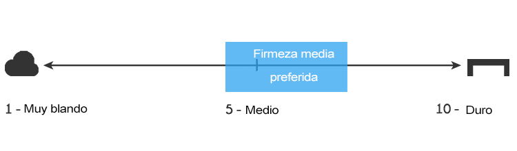 firmeza-media-preferida