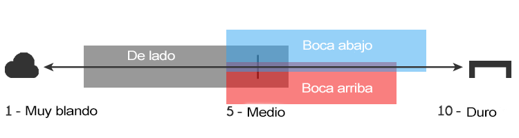 mejor-firmeza-de-lado-boca-arriba-boca-abajo